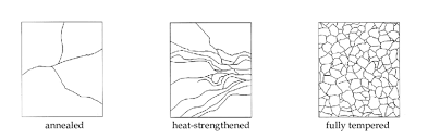 Fracture Pattern Of Annealed Heat
