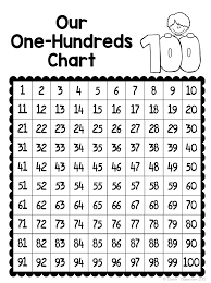 100th Day Of School Paper Bag Challenge Freebie And