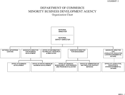 U S Department Of Commerce Minority Business Development