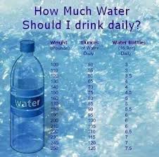 Drink More Water To Help You Lose Weight The Answer To