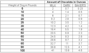 Valentines Day Pet Dangers Chocolate Toxicity Brvc Blog