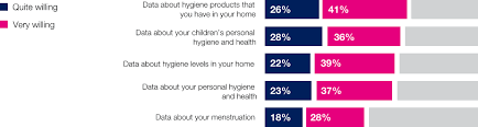 Hygiene Matters Survey 2016 17 Hygiene Matters Report 2016 17