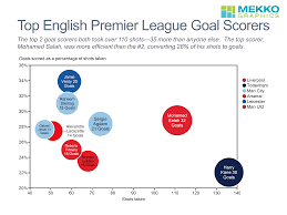 top english premier league goal scorers