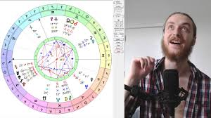 How To Read Planetary Transits Through The Natal Chart