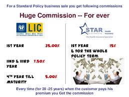 Become Lic Star Health Insurance Agent