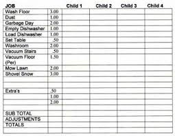 Allowance Chore Charts For Kids With Sample Chore Chart
