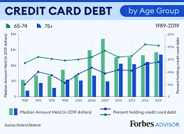 At that point, retired americans. Seniors Debt And Retirement A Growing Problem Forbes Advisor
