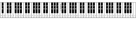 Piano Keyboard Layout 88 Keys Images Pictures Becuo Clip