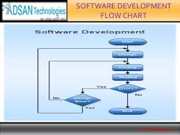 Software Development Flowchart