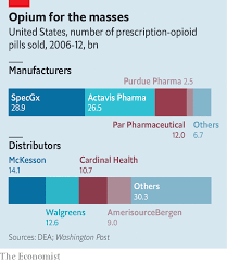 Johnson Johnson Purdue And Other Opioid Peddlers Face A