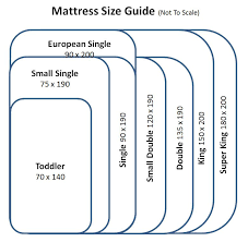 Mattress Size Chart Check Out That You Are Buying The