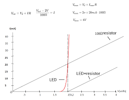 Calculating Resistors Value To Use It With A Led