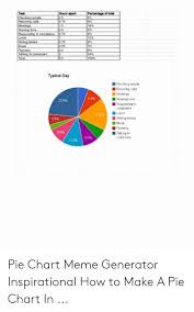 Typical Day Checking Mal Lunch Plaming Pie Chart Meme