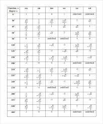 79 Hand Picked Sine Cosine Tan Chart