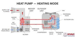 how does a heat pump work in winter