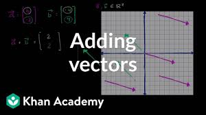 Adding Vectors Algebraically Graphically Video Khan