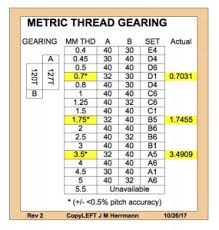 Grizzly 12x36 Lathe Df1236g G1003 Etc Metric Threading