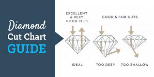 All You Need To Know About Diamond Cut Chart Selecting A