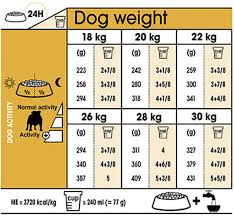 Royal Canin Bulldog Adult Breed Health Nutrition Dog Food