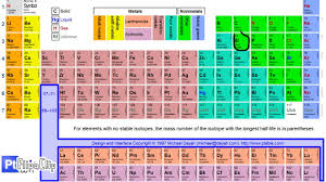 the periodic table of solids liquids