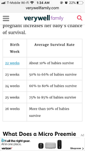 Is This Chart True For Survival Of Preemies Per Week