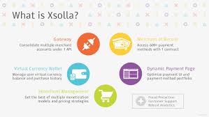 Xsolla ошибка 2035. Xsolla игры. Xsolla список игр. Xsolla логотип.