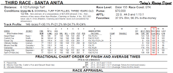 Simplified Class Based Ratings Todays Racing Digest