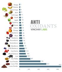 Antioxidant Chart Anti Oxidant Foods Jicama Nutrition