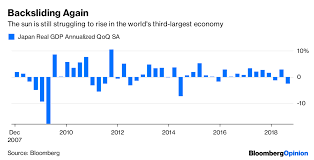 In Charts Financial Markets In 2019 Bloomberg