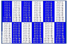 Printable Multiplication Tables 1 To 12 Printable