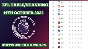 14th oct 2023 epl epltable