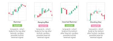 how to make money with crypto candlesticks