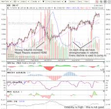 Mv Forum Stocks Ibb Stock Chart Analysis