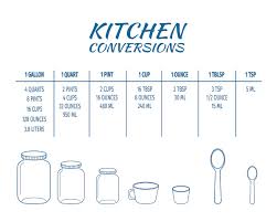 kitchen conversion charts