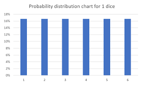 Fundamental Of Frequency Distribution In Statistics