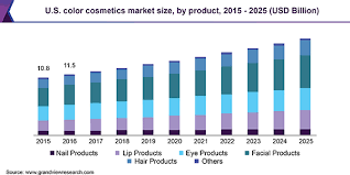 global color cosmetics market size