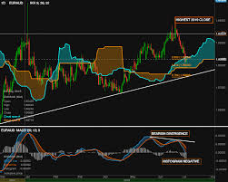 Euraud Chart Live Forex Chart For The Eur Aud Pair