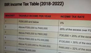 new bir income tax rates and tax table