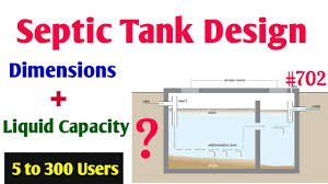 Table Chart Of Design Of Septic Tank With Dimensions And Liquid Capacity Design Of Septic Tank