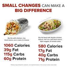 big calorie differences