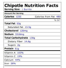 chipotle qdoba nutrition calculator