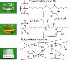 a novel vegetable oil lactate hybrid
