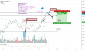 Sse Stock Price And Chart Lse Sse Tradingview