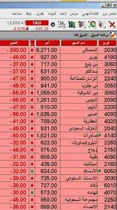 اسعار الاسهم السعوديه