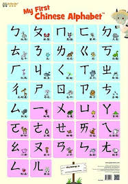 Description My First Chinese Alphabet Wall Chart Features