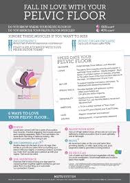 our pelvic floor infographic