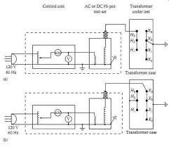Direct Current Voltage Testing Of Electrical Equipment Part 1