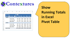 show running total in excel pivot table