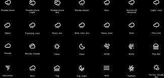 budi tanrim yahoo weather icons