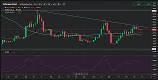 Ethusd | a complete ethereum usd cryptocurrency overview by marketwatch. Eth Price Analysis For June 29 July 5 The Coin Could Witness Selling Pressure This Week Currency Com